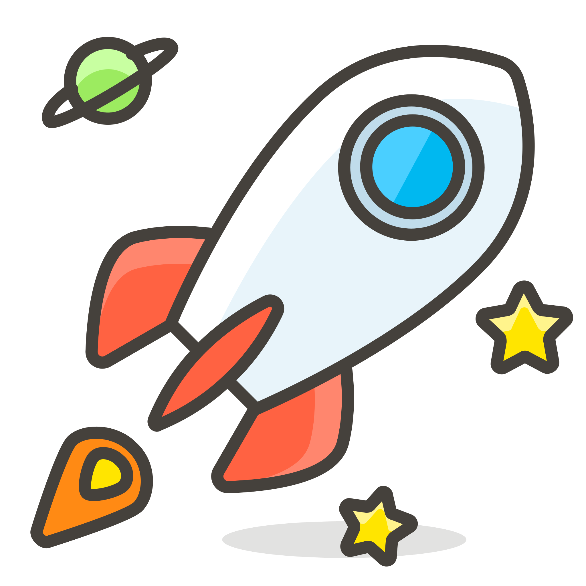 Dedicated Server Yönetimi